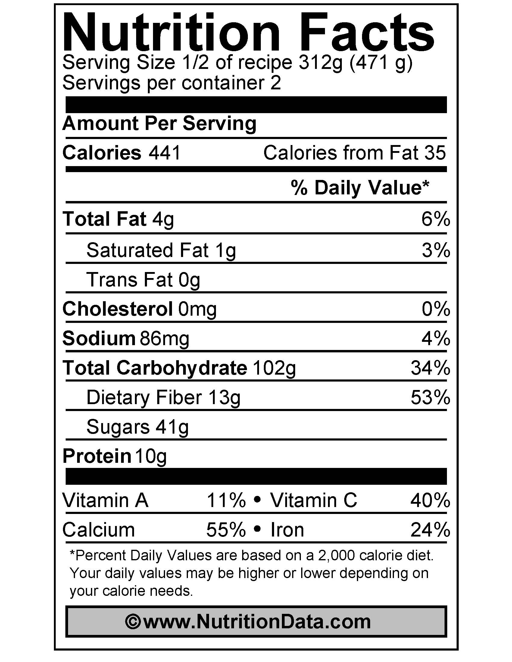 Blueberry Nutrition Facts